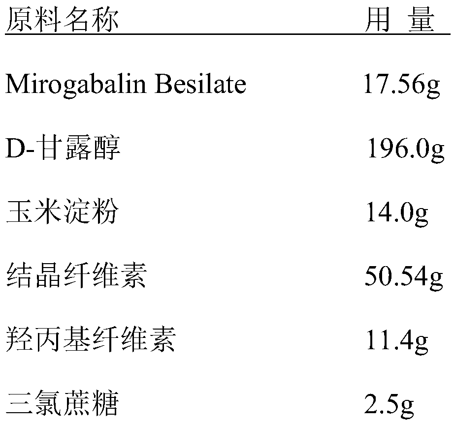 Mirogabalin Besilate orally disintegrating tablet