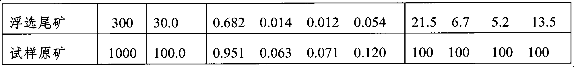 Leaching method for associated copper, molybdenum and nickel in coal mine containing scherbinaite