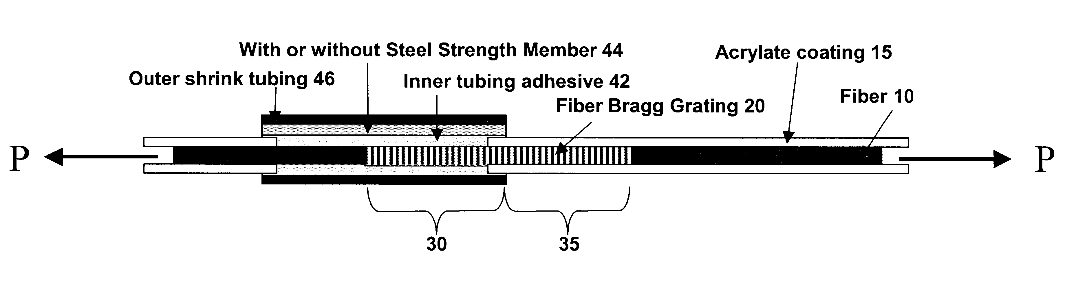 Apparatus for comparing tensile or compressive stresses imposed on different parts of optical fiber