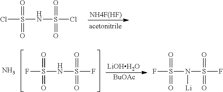 Novel method for preparing lithium bis(fluorosulfonyl)imide