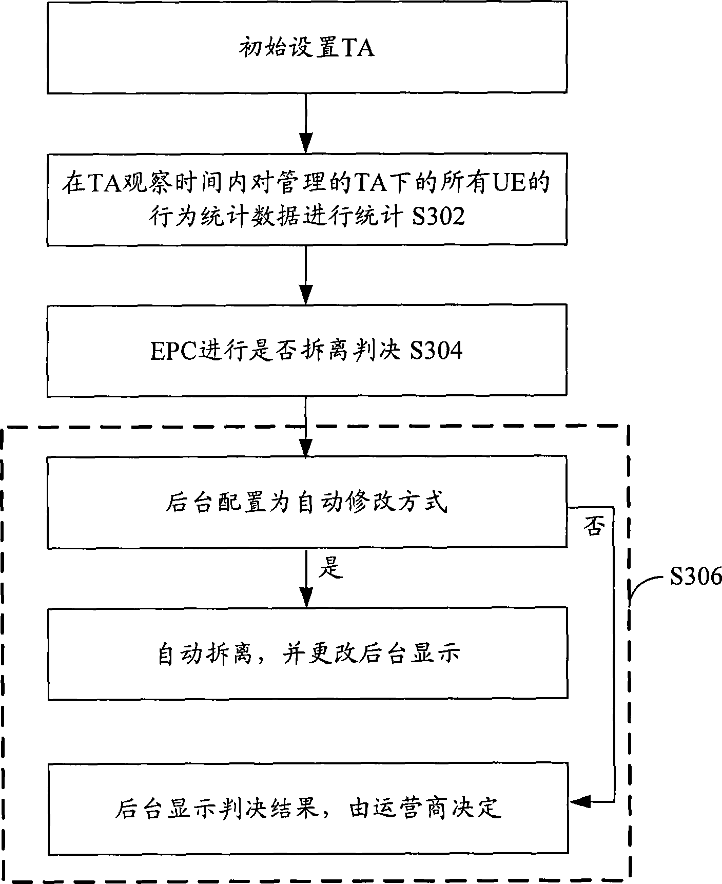 Tracing region merging method and tracing region separating method