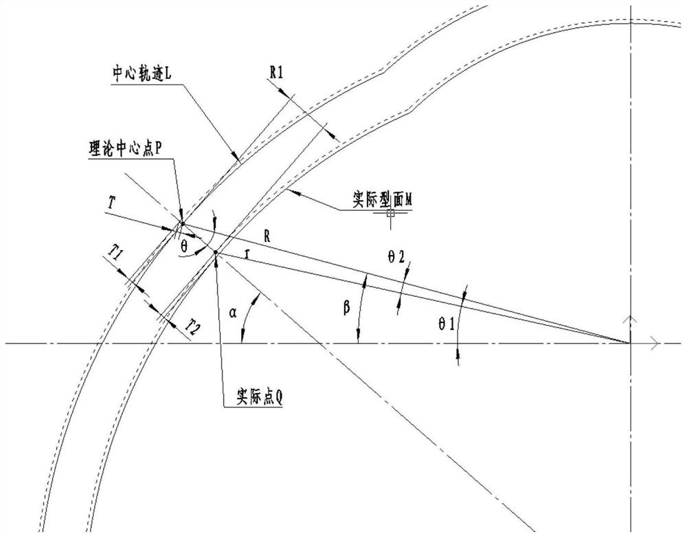 Method for converting normal tolerance into polar radius tolerance