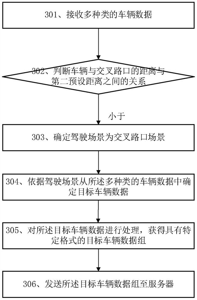 Vehicle data processing method and related equipment