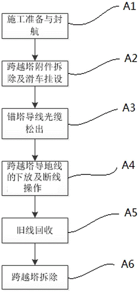 Large-span disassembly method of transmission circuit over navigable water level