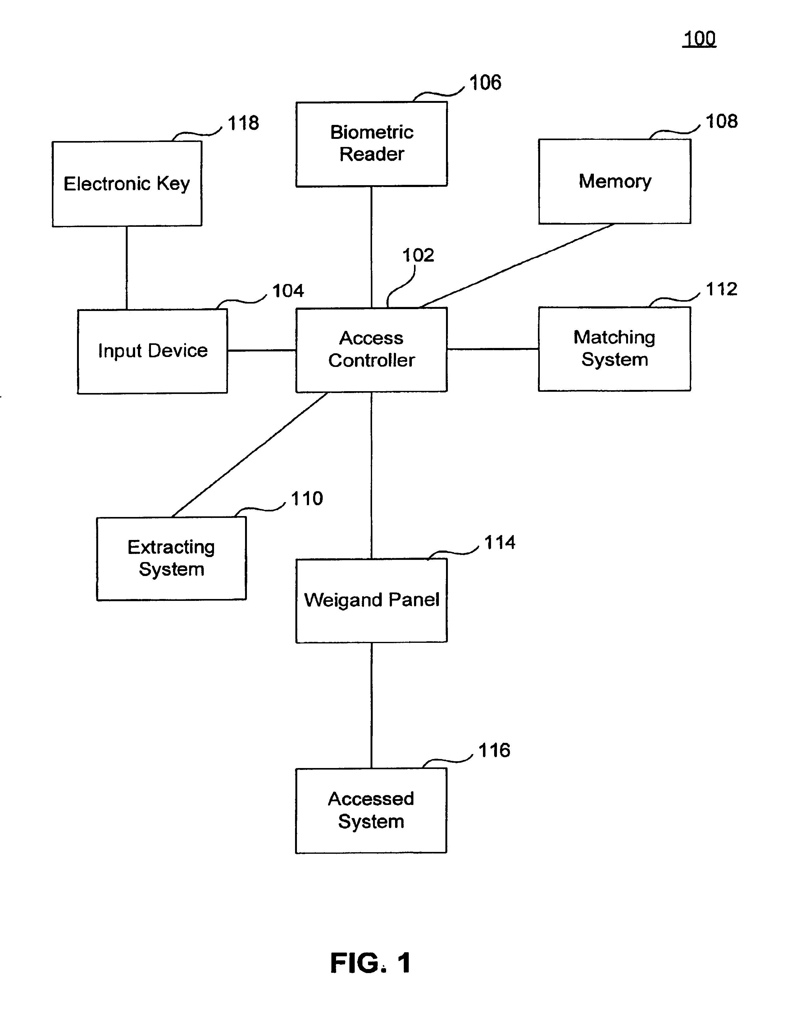 System and methods for access control utilizing two factors to control access