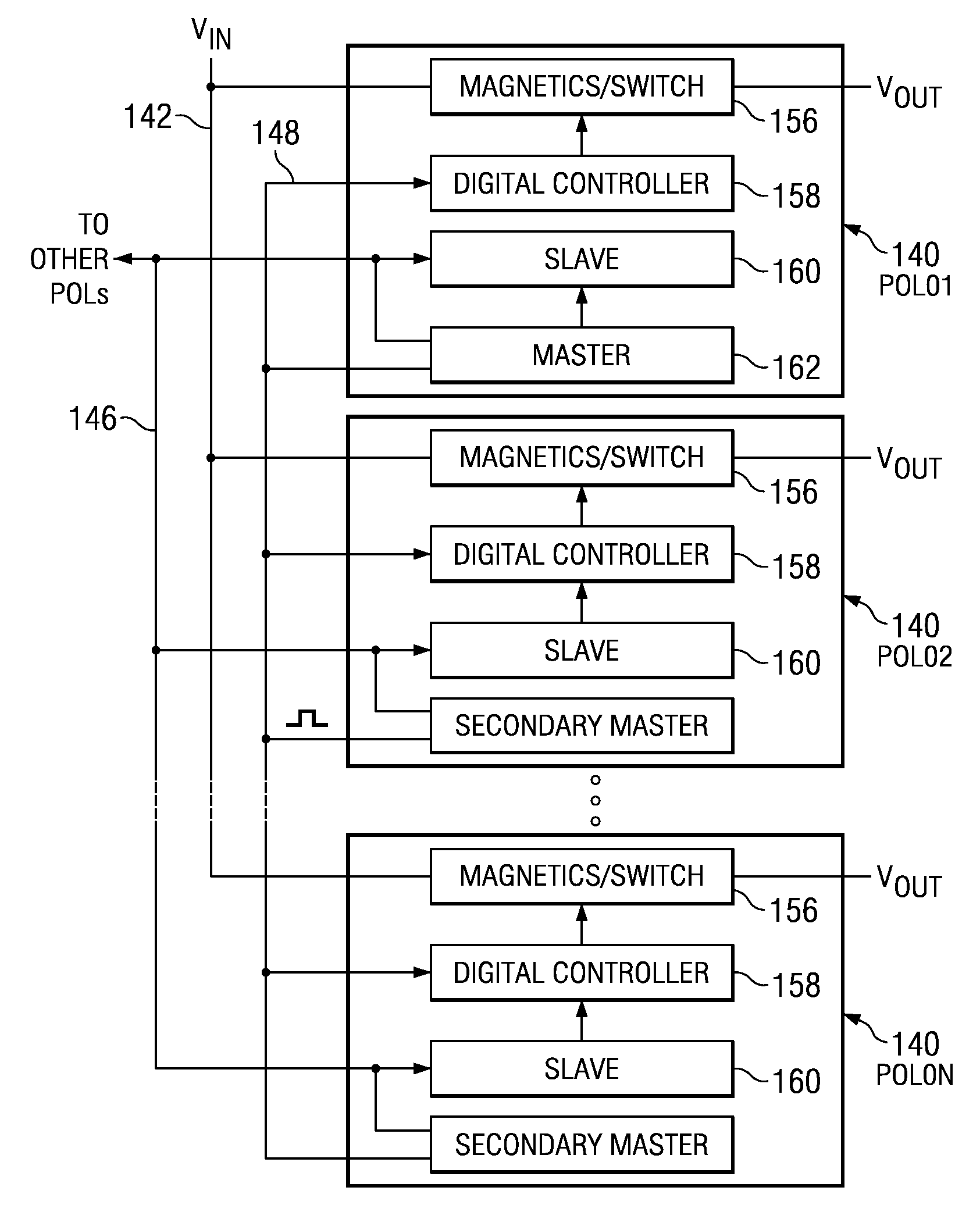 Distributed power supply system with shared master for controlling remote digital DC/DC converter