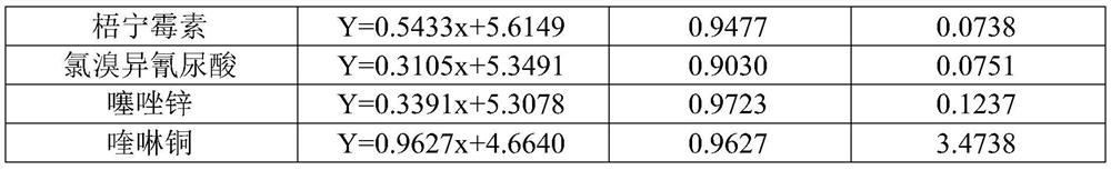 A compound preparation for preventing and treating peach bacterial perforation disease and its application