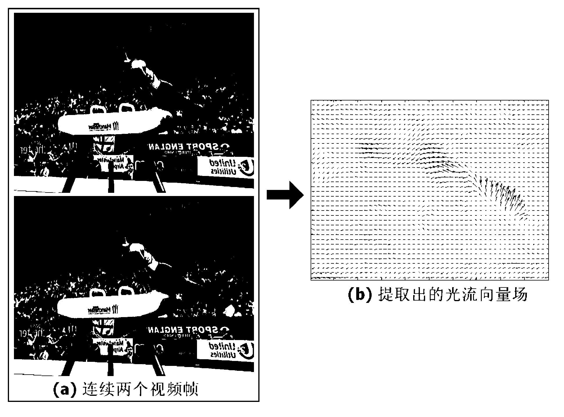 Video image significance detection method based on dynamic color association