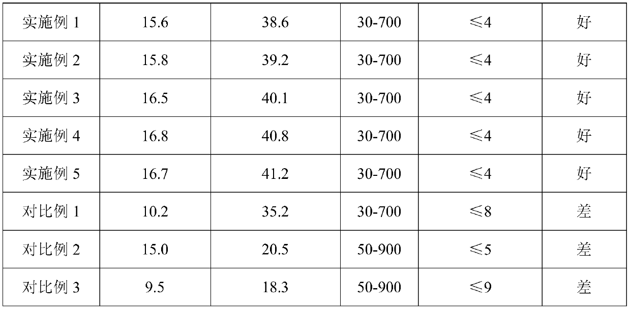 A kind of ceramic ink with good stability and preparation method thereof