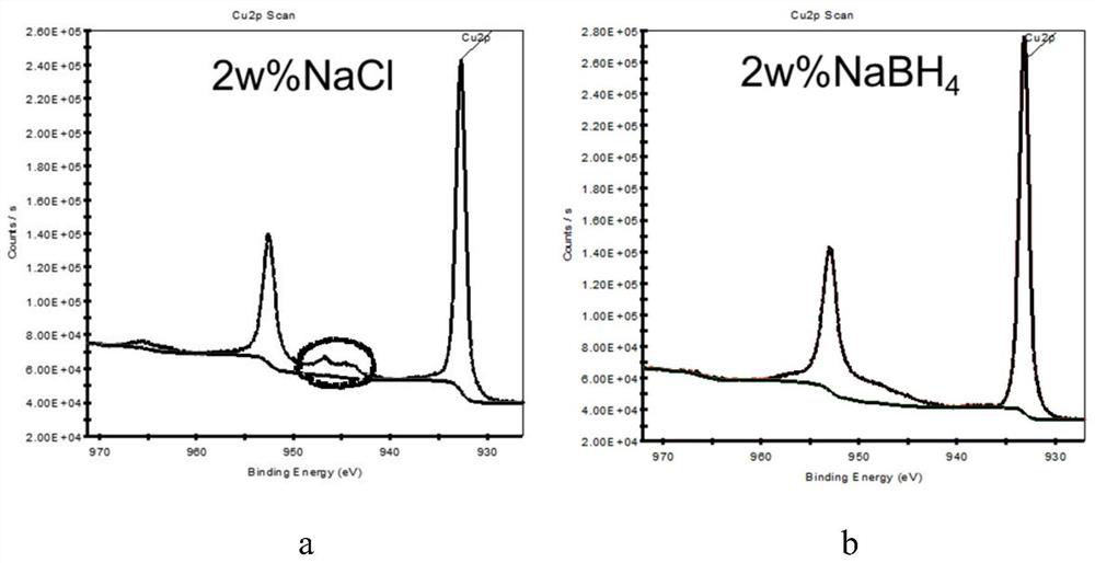 A kind of room temperature sintering method of nano-silver clad copper conductive ink