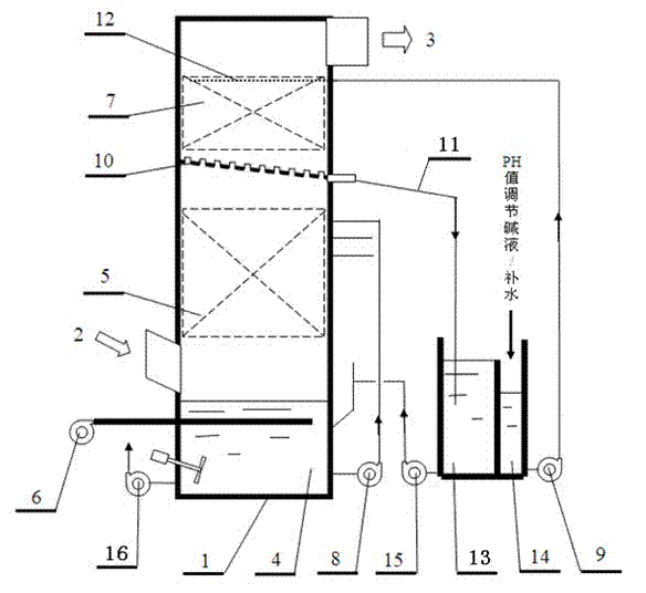 Efficient wet type electrostatic-precipitation desulfurization system and process thereof