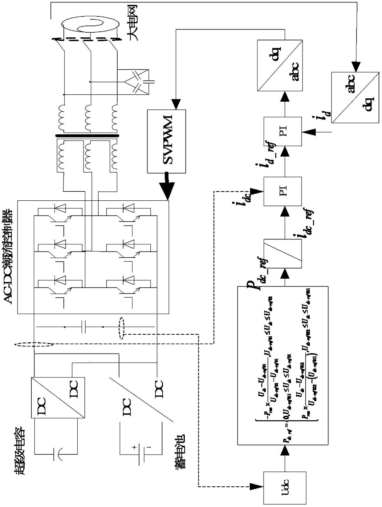 A DC bus voltage control method for AC-DC hybrid microgrid