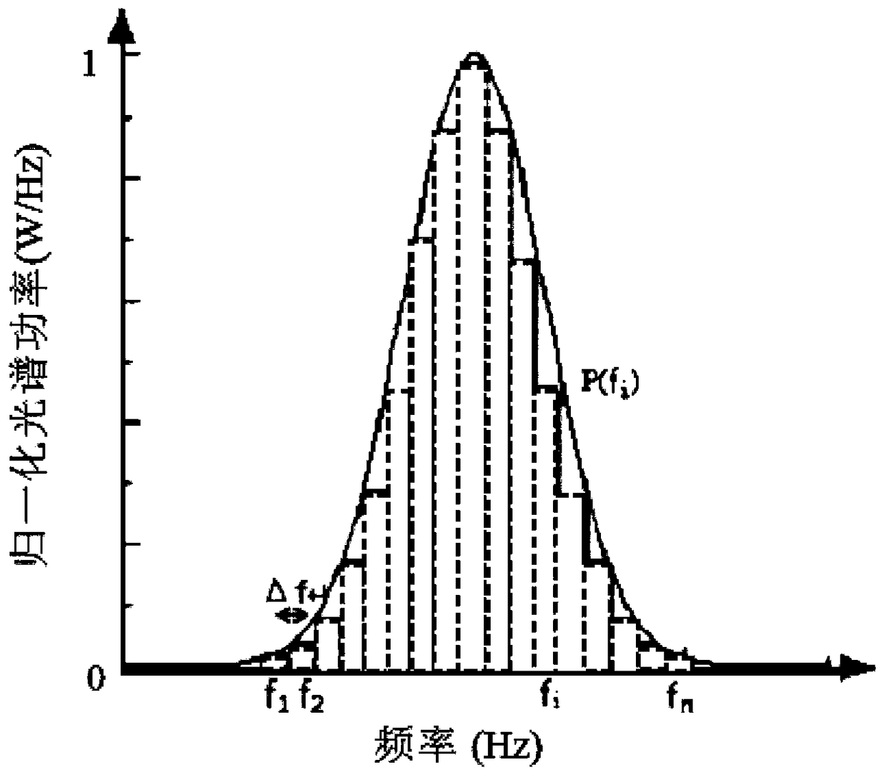 Multiple-input multiple-output visible light emitting device and method, receiving device and method