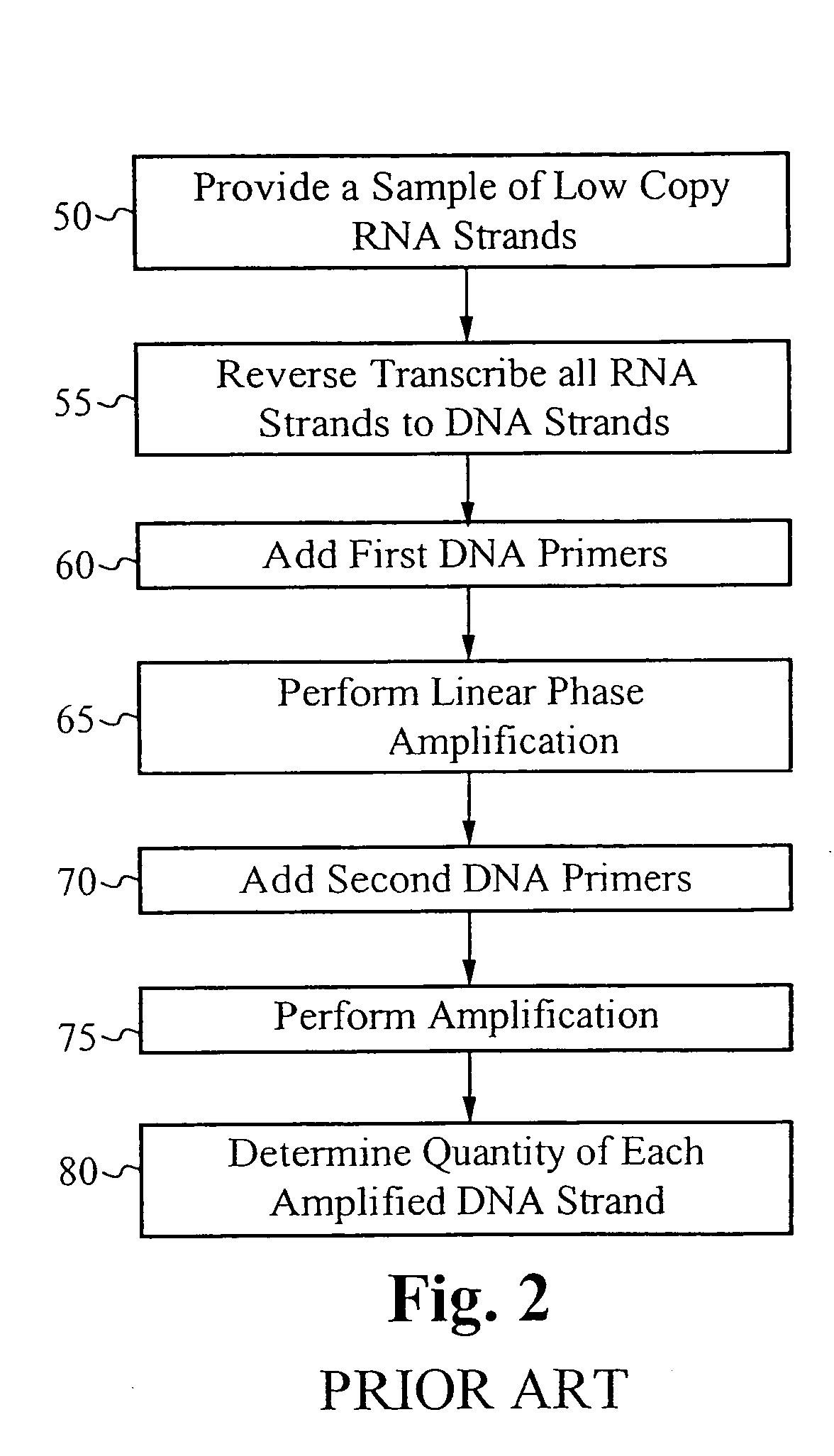 Method of detecting one or more limited copy targets