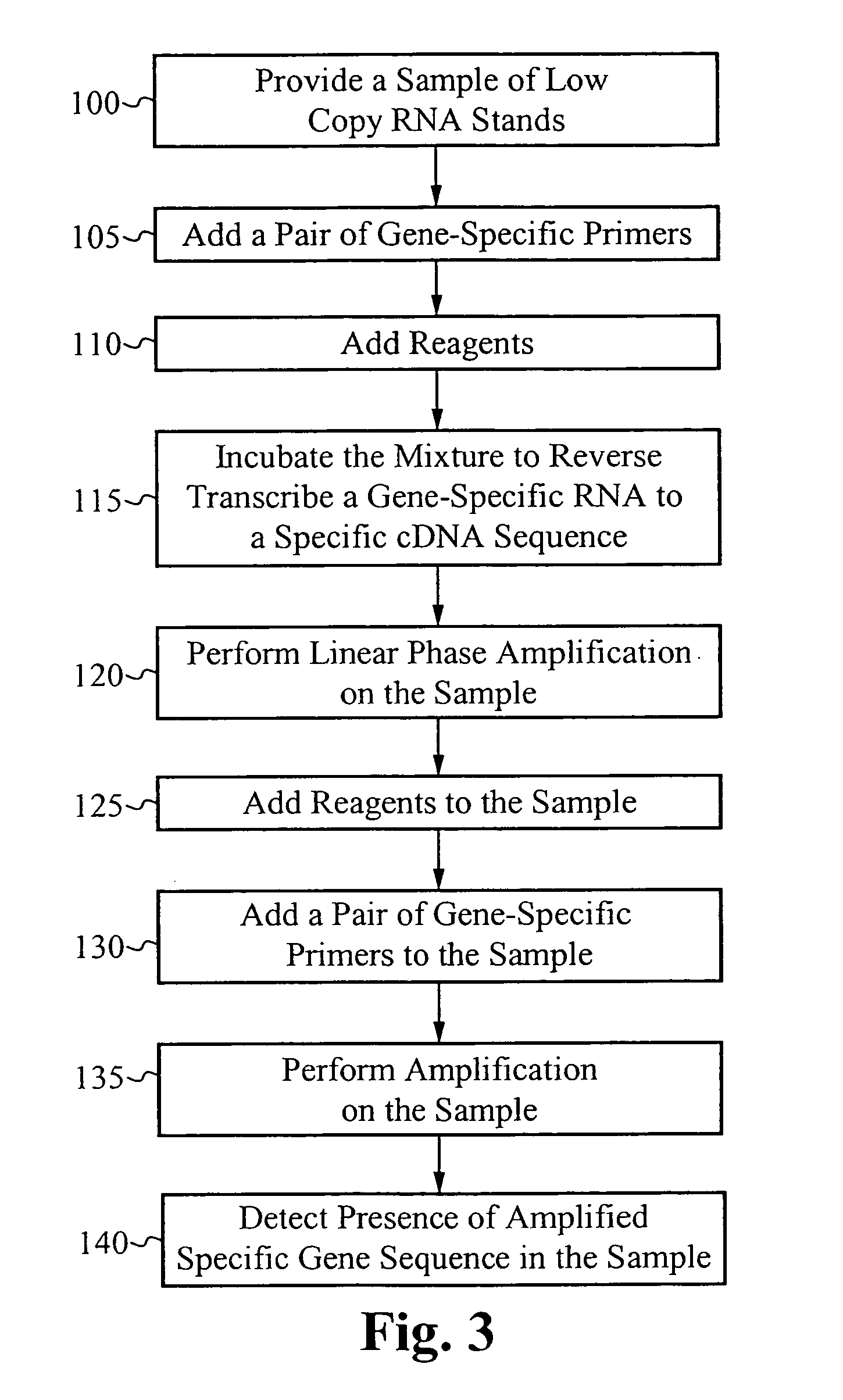 Method of detecting one or more limited copy targets