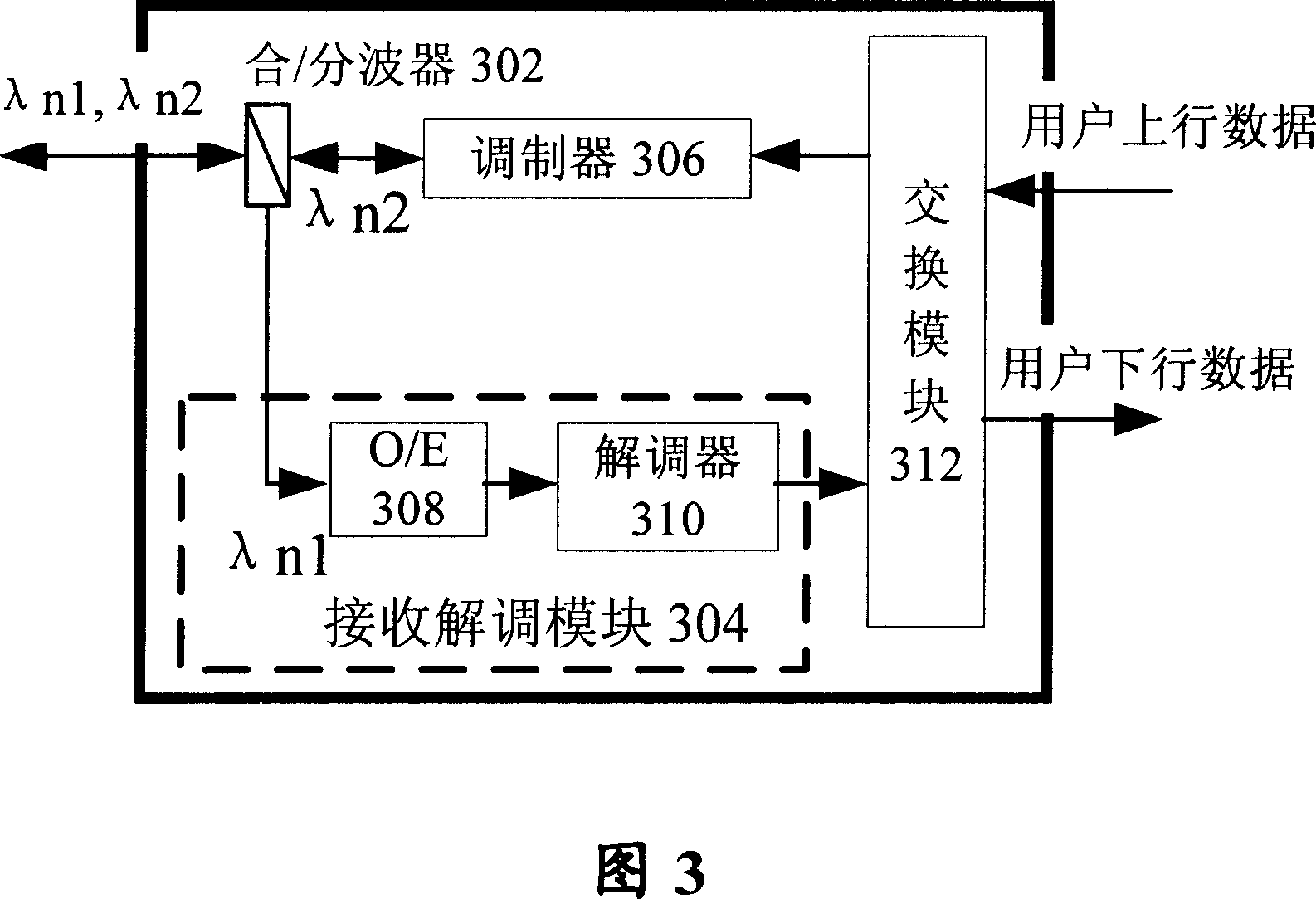 Passive optical network system and method of optical routing device and application optical routing device