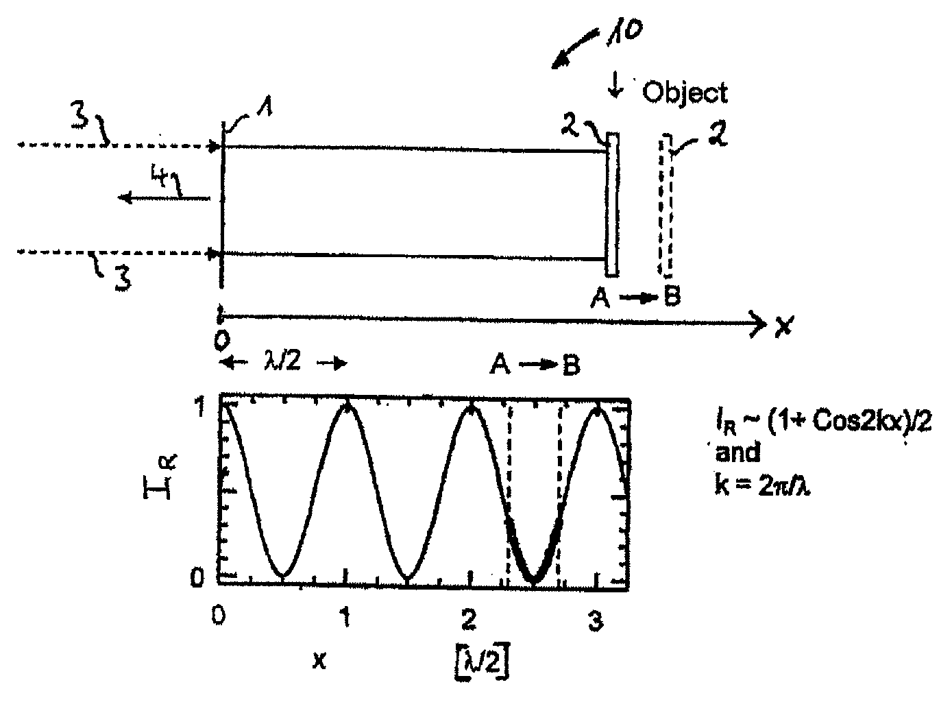 Device and method for acquiring position with a confocal fabry-perot interferometer