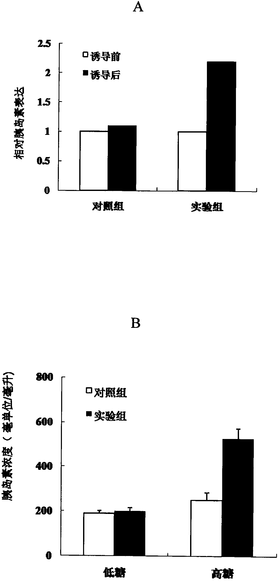 Culture additive for in-vitro induction of stem cells to insulin-secretion cells differentiation maturation and purpose thereof