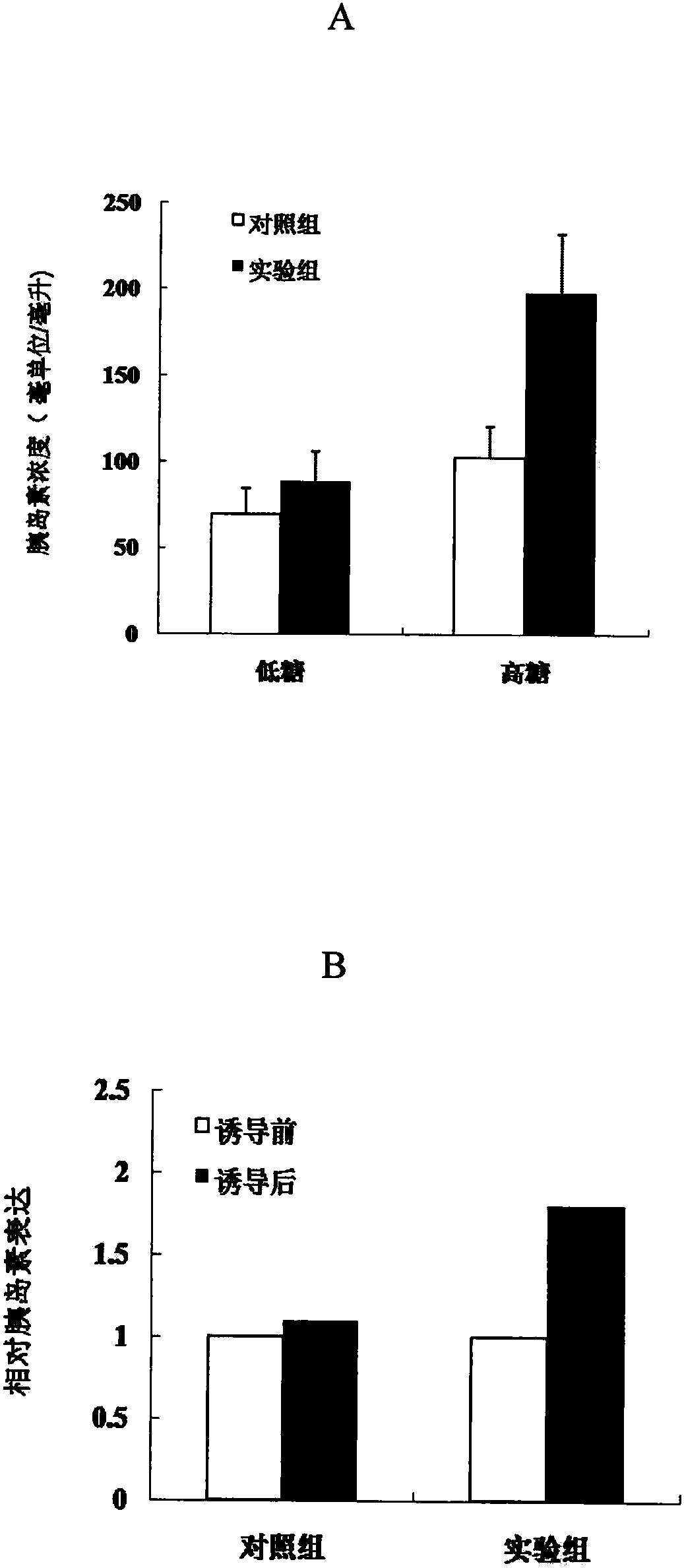 Culture additive for in-vitro induction of stem cells to insulin-secretion cells differentiation maturation and purpose thereof