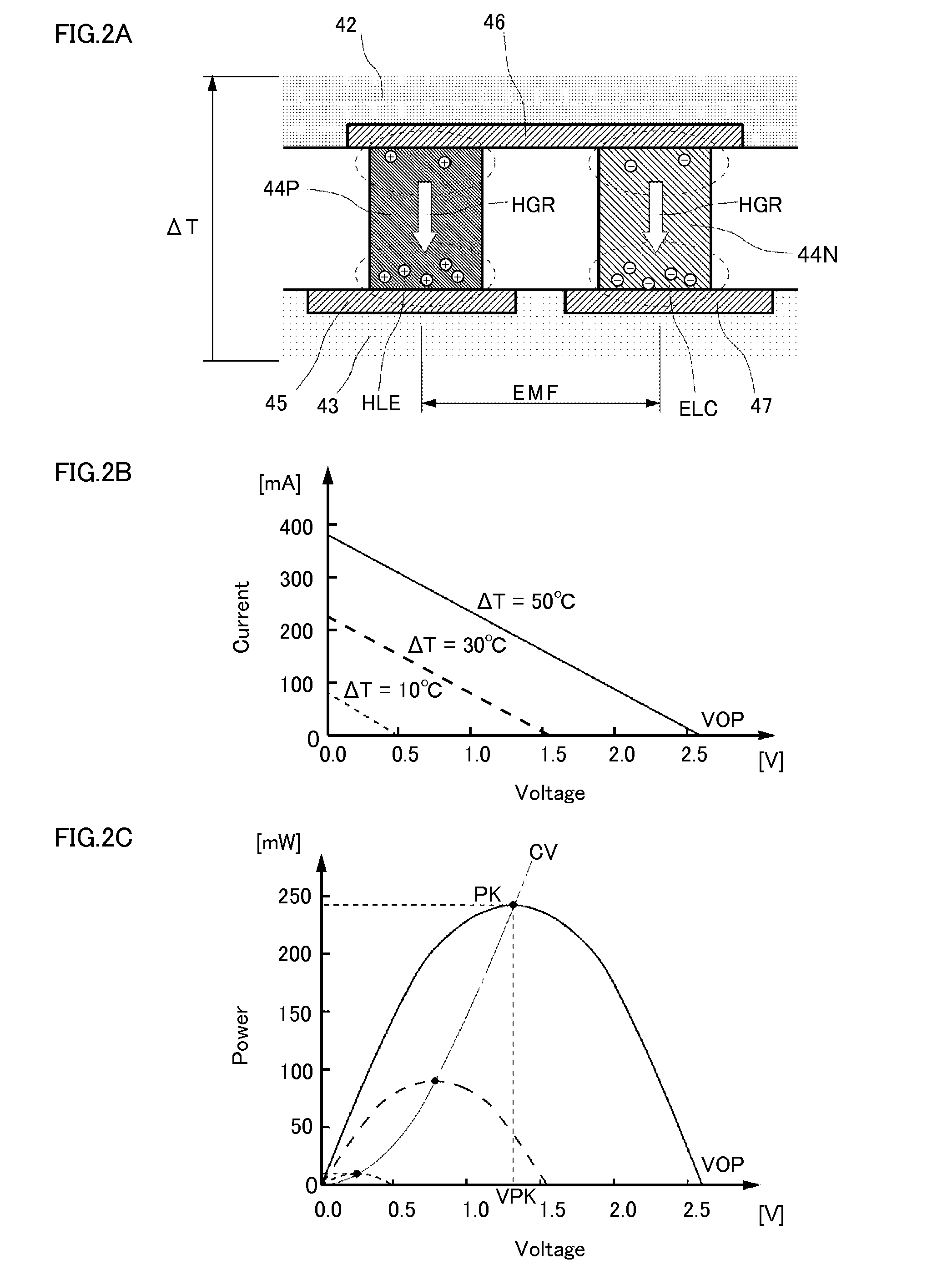 Charge control device and image forming apparatus including charge control device
