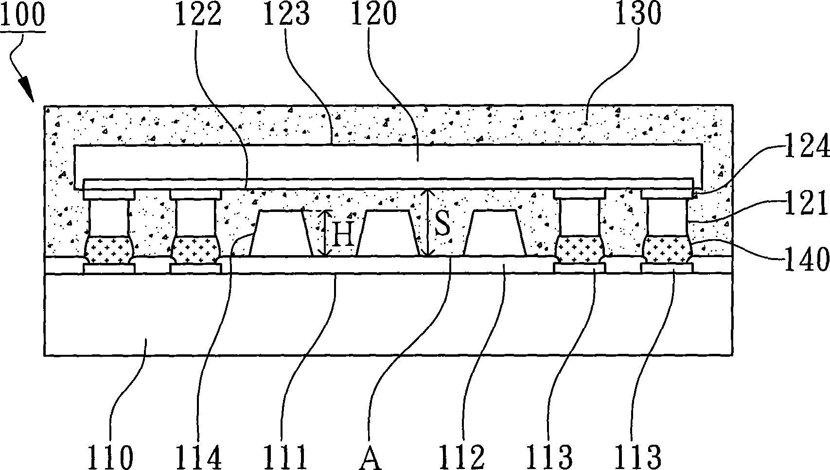 Structure and method of flip chip encapsulation of non-array bumps