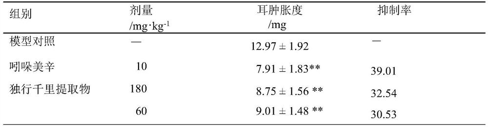 A kind of extraction method of anti-inflammation effective part