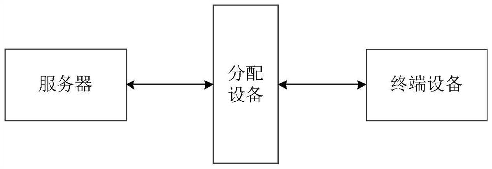 Object distribution method and device, electronic equipment and readable storage medium