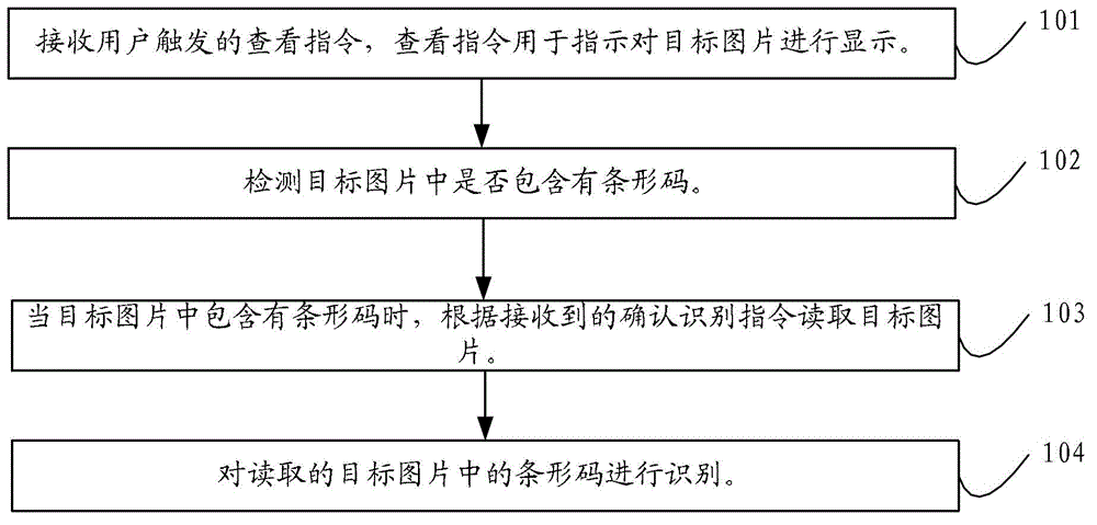 Data processing method and device