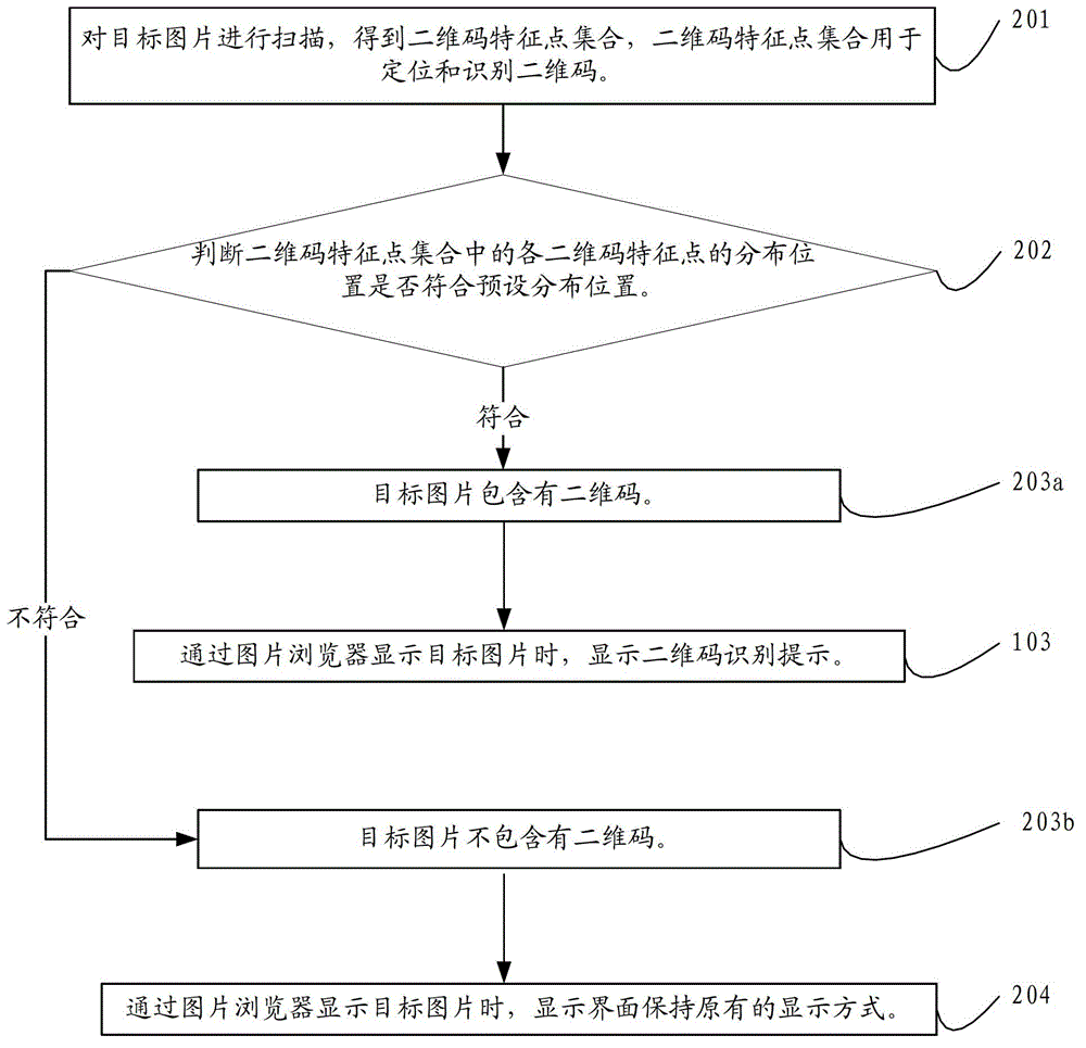 Data processing method and device