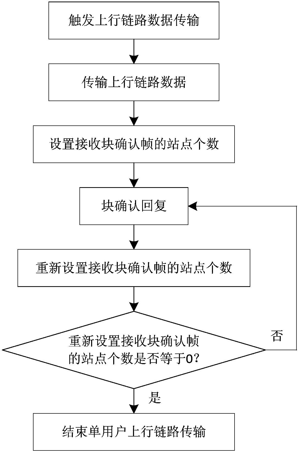 A multi-site block confirmation method for ieee802.11ax network