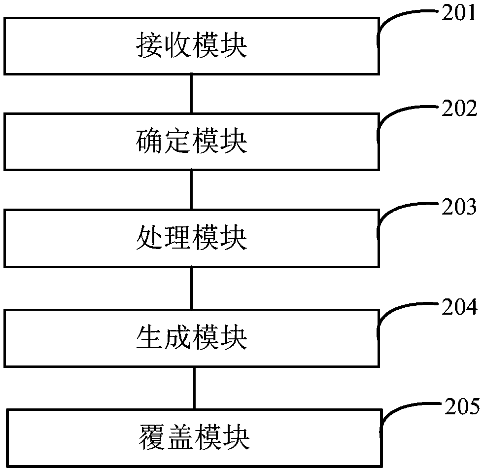 Document content erasing method and device, electronic equipment and readable storage medium