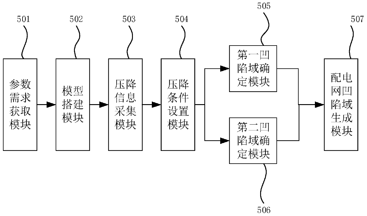 Method and device for estimating sag domain of power distribution network containing distributed photovoltaics