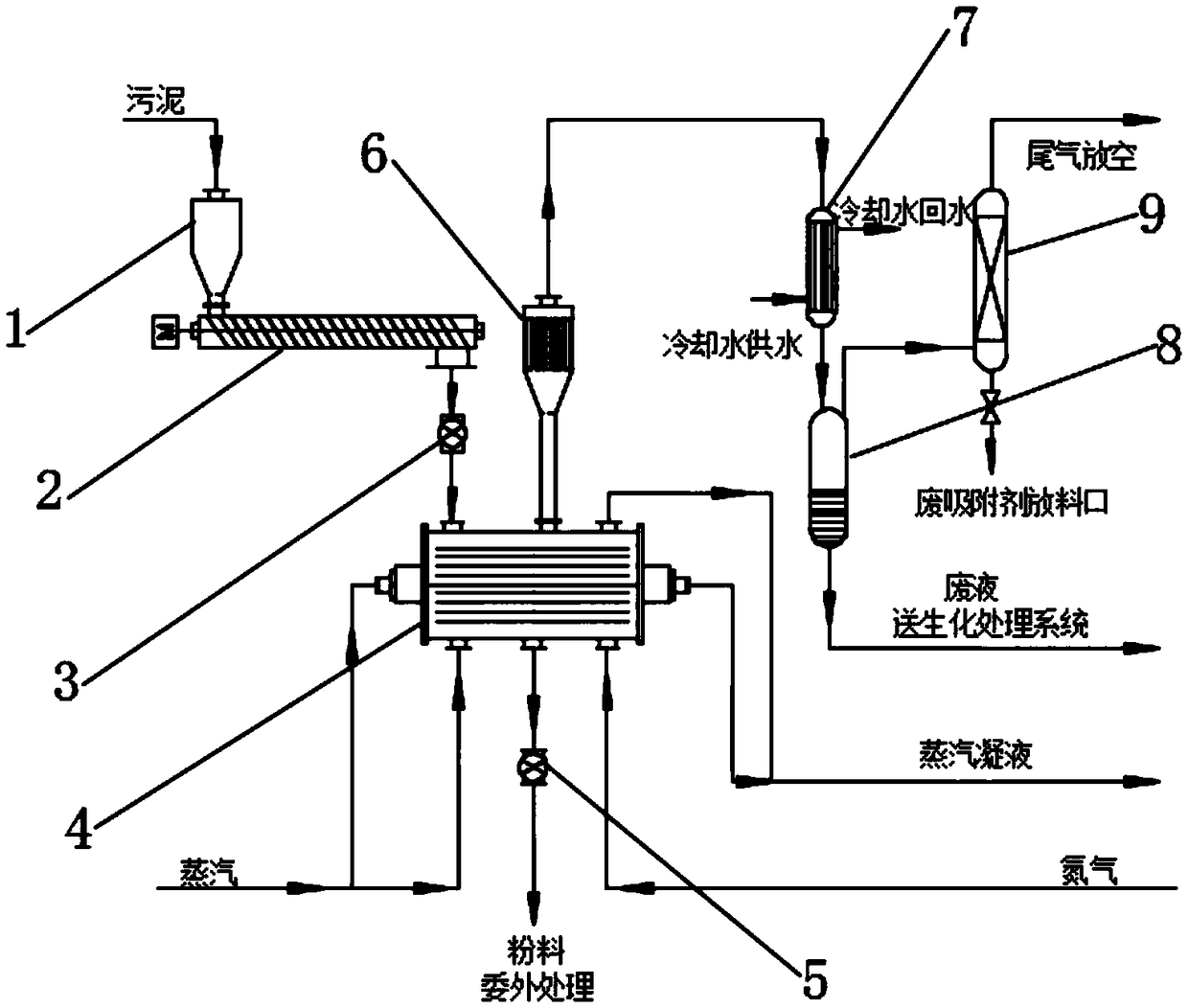 Sludge drying system for wastewater treatment process