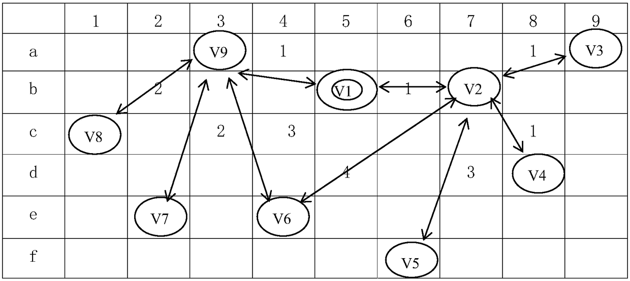 Real-time generation method of passenger bus routes in remote areas