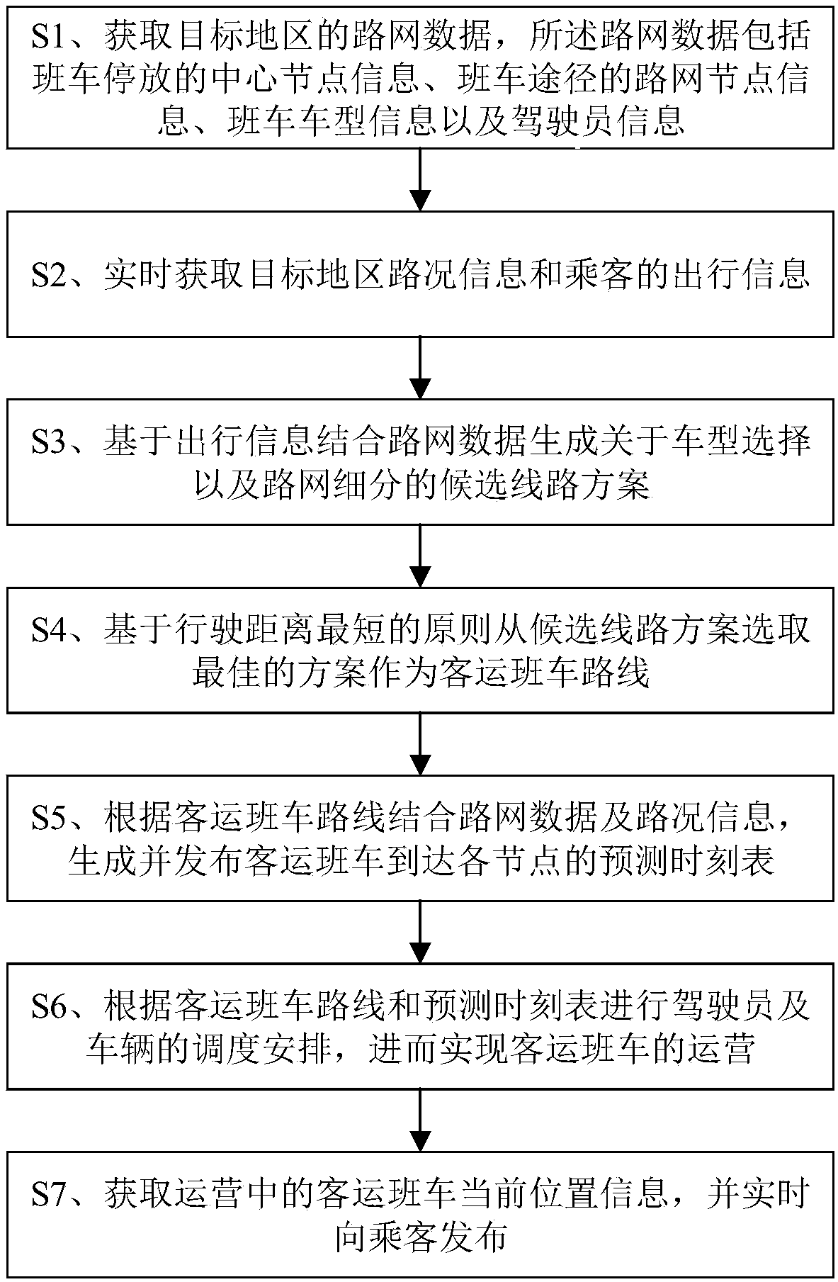 Real-time generation method of passenger bus routes in remote areas