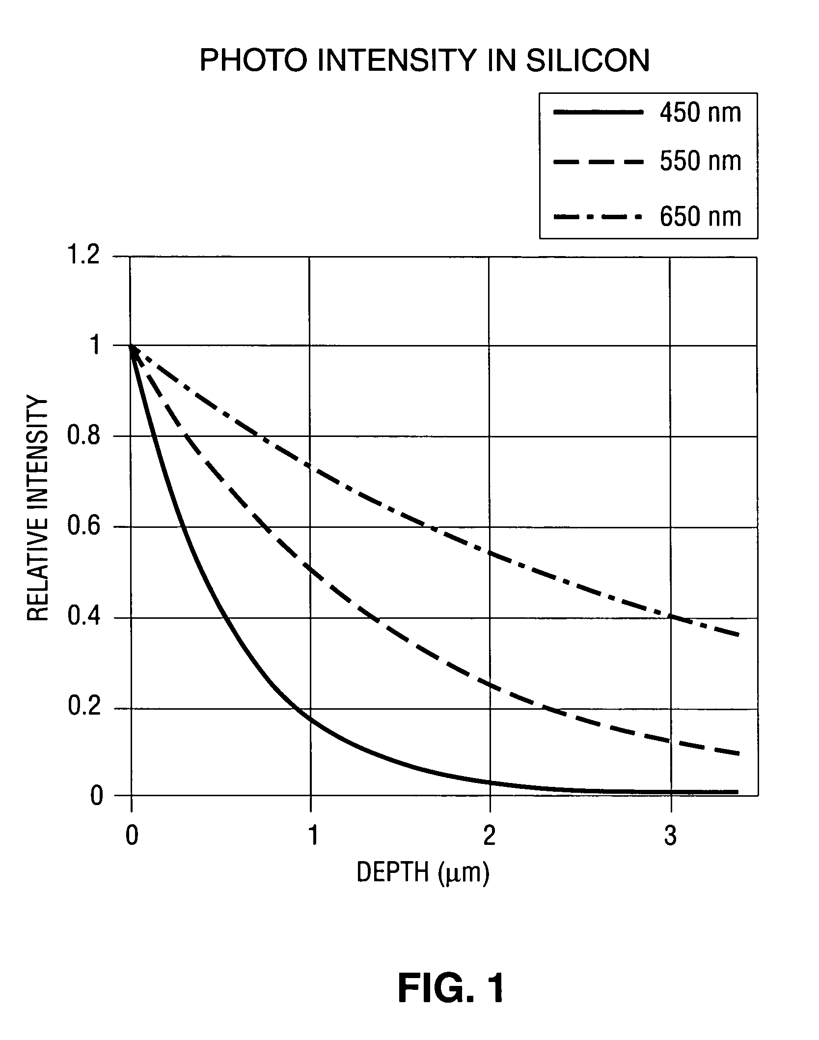 Vertical color filter sensor group array with full-resolution top layer and lower-resolution lower layer