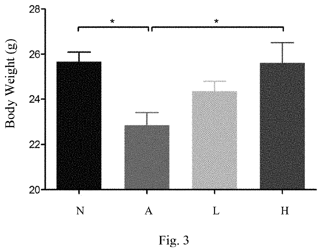 Pharmaceutical composition and food composition with strains of lactic acid bacteria for improving of kidney disease and inhibiting inflammation