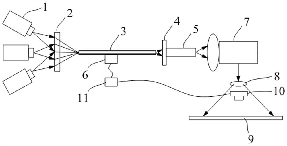 RGB pure laser direct connection coupled projection system