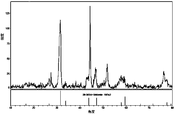 A kind of preparation method of nite2 for supercapacitor electrode material