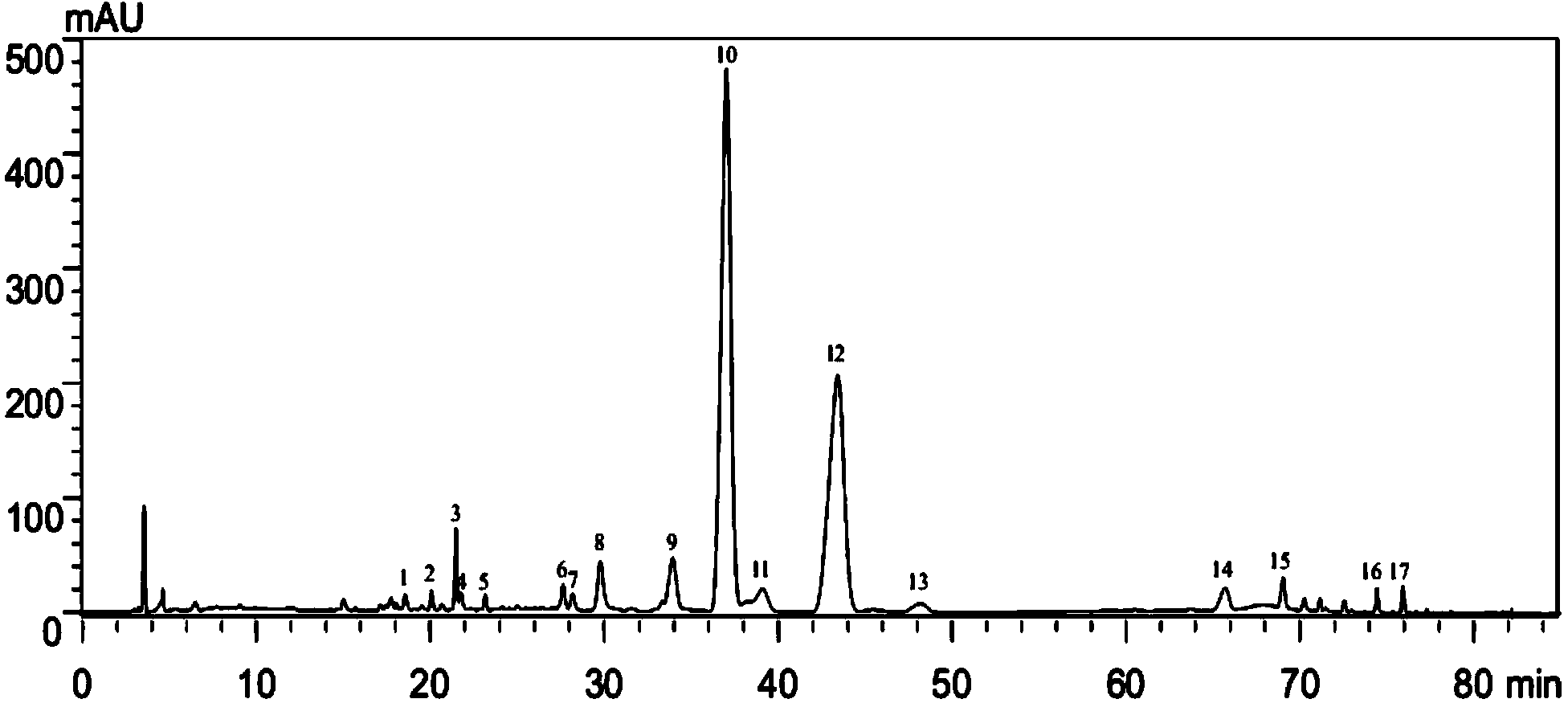 Fingerprint spectrum of immature bitter orange medicinal material and construction method and application of fingerprint spectrum