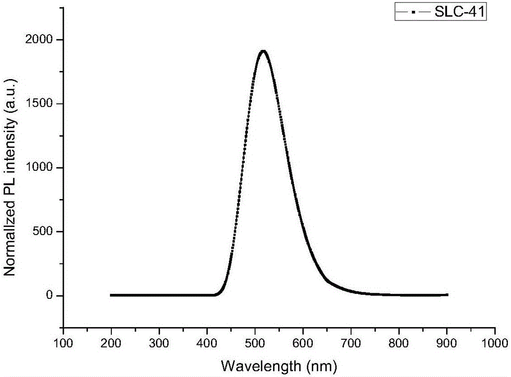 Pyrazine derivative and application thereof in organic electroluminescence device