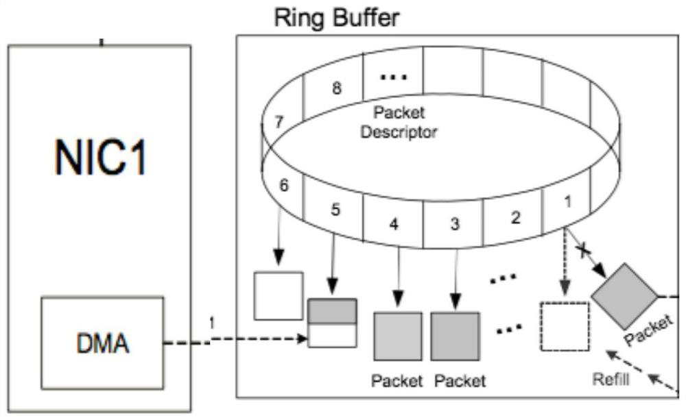 FPGA accelerator card network data transmission method and related components