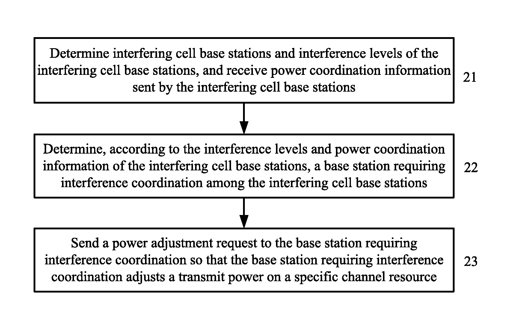 Interference Coordination Method and Base Station