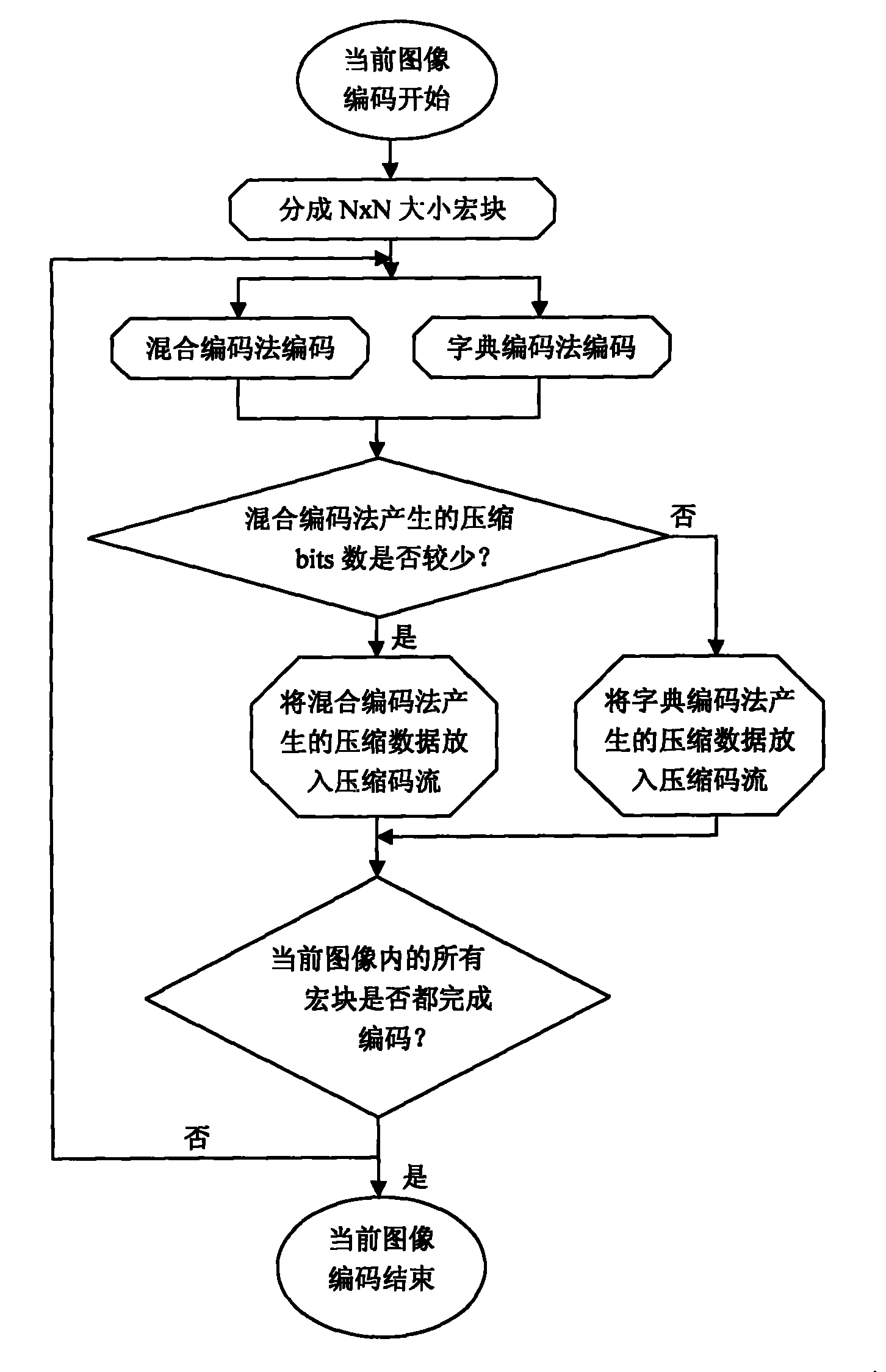 Image compression method and device integrating hybrid coding and wordbook coding