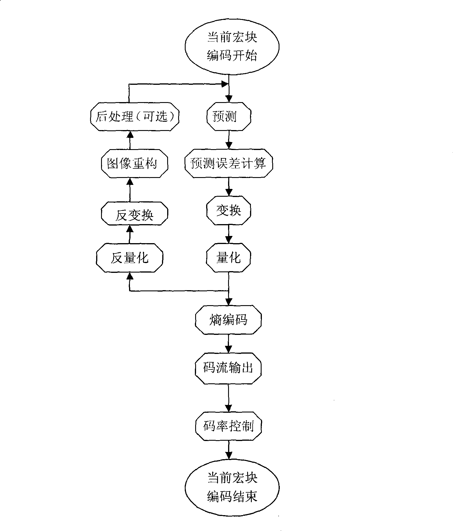 Image compression method and device integrating hybrid coding and wordbook coding