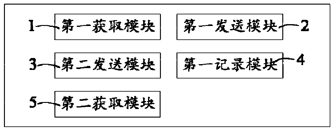 Meter reading method and system