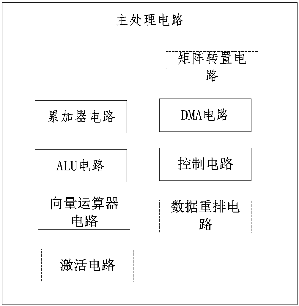 Integrated circuit chip device and related product