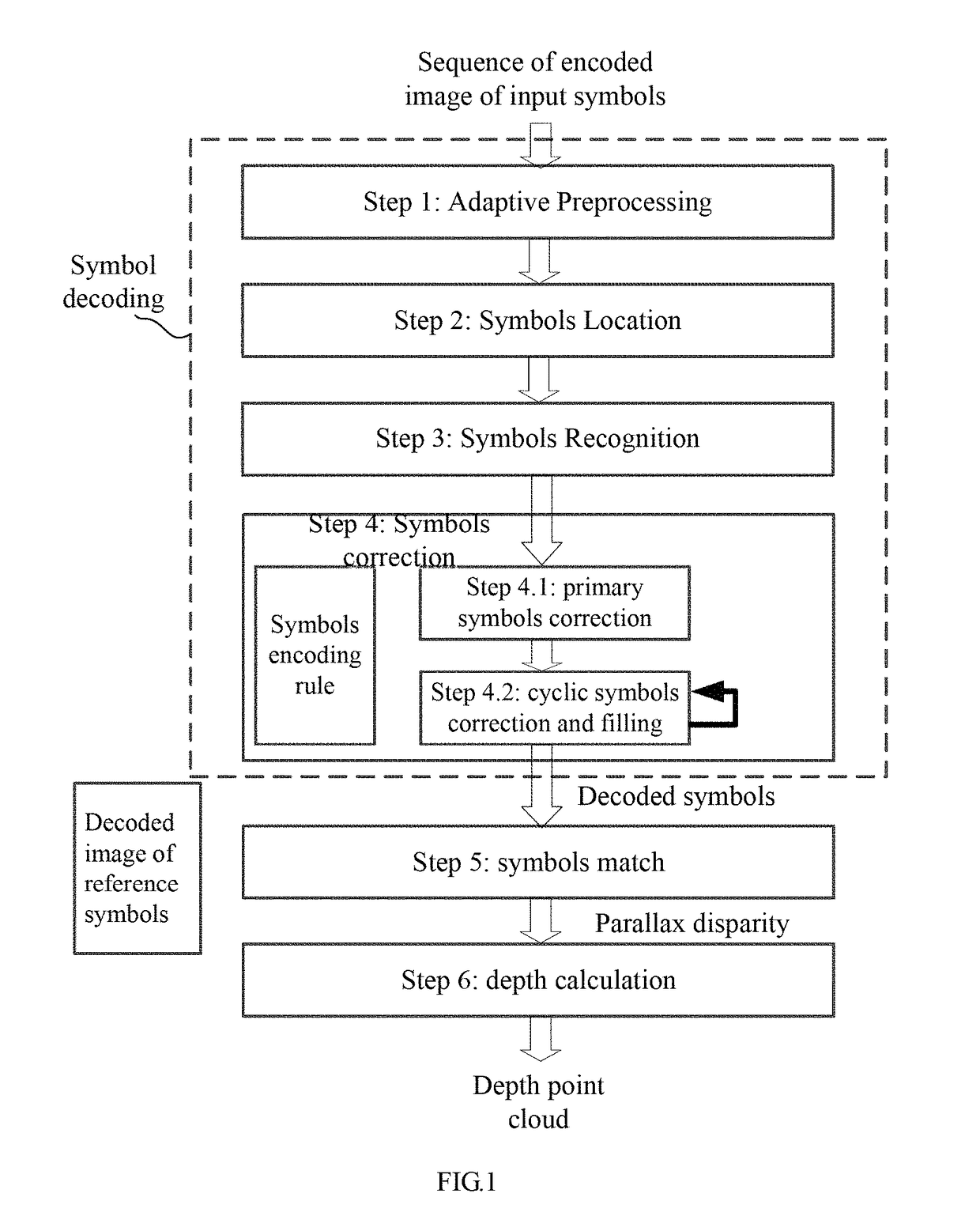 Depth sensing method, device and system based on symbols array plane structured light