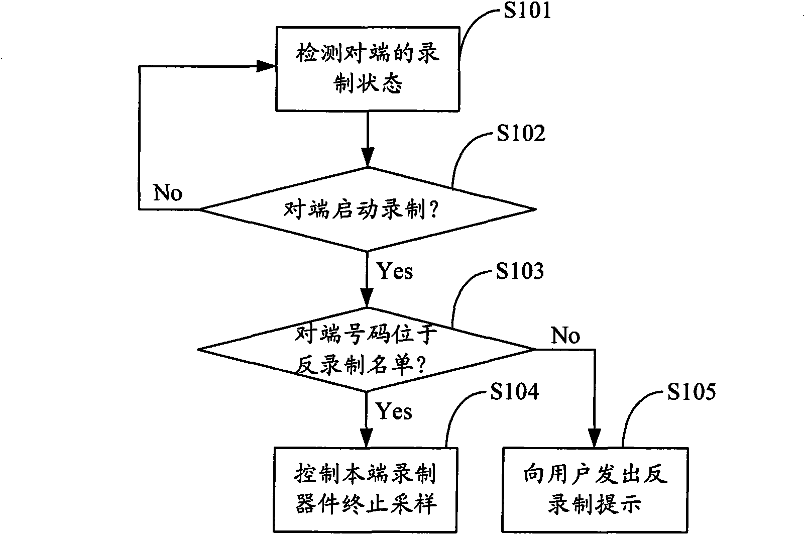 visual-communication-control-method-device-and-visual-communication