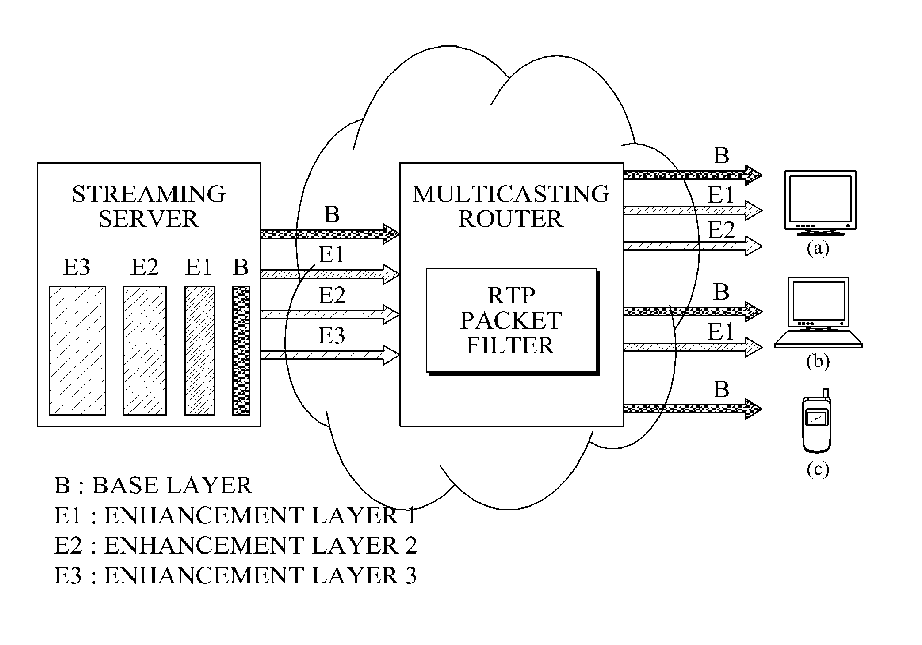 Method and apparatus for preserving security in video multicasting service